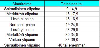 bmi laskuri nuoret|Painoindeksilaskuri / BMI